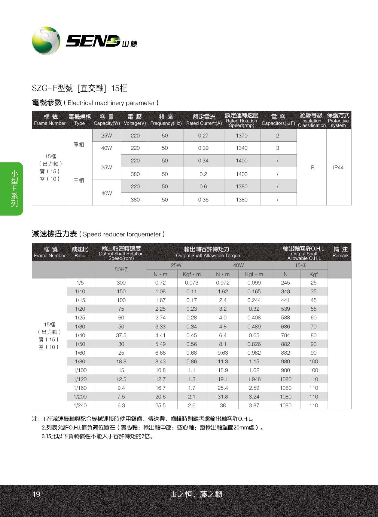 山藤减速机SZG-15H