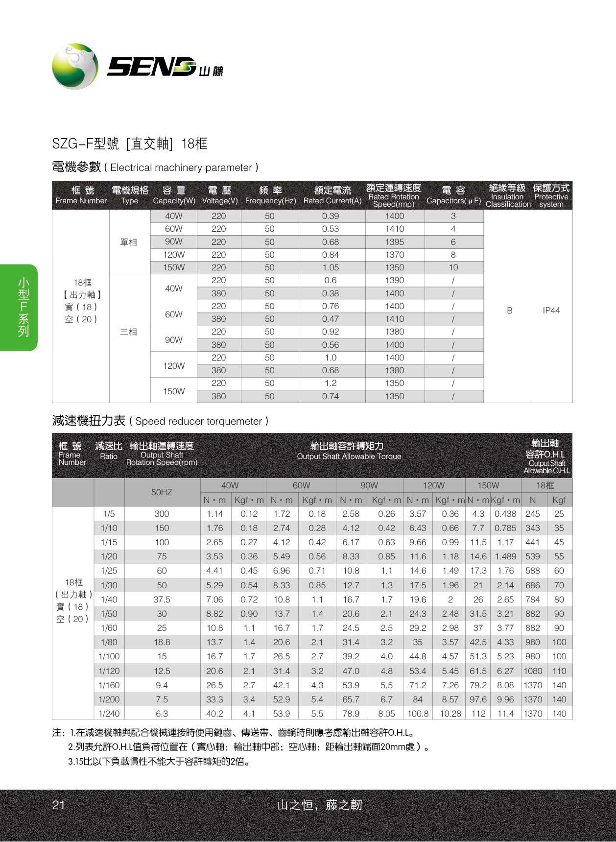 减速电机SZG18F