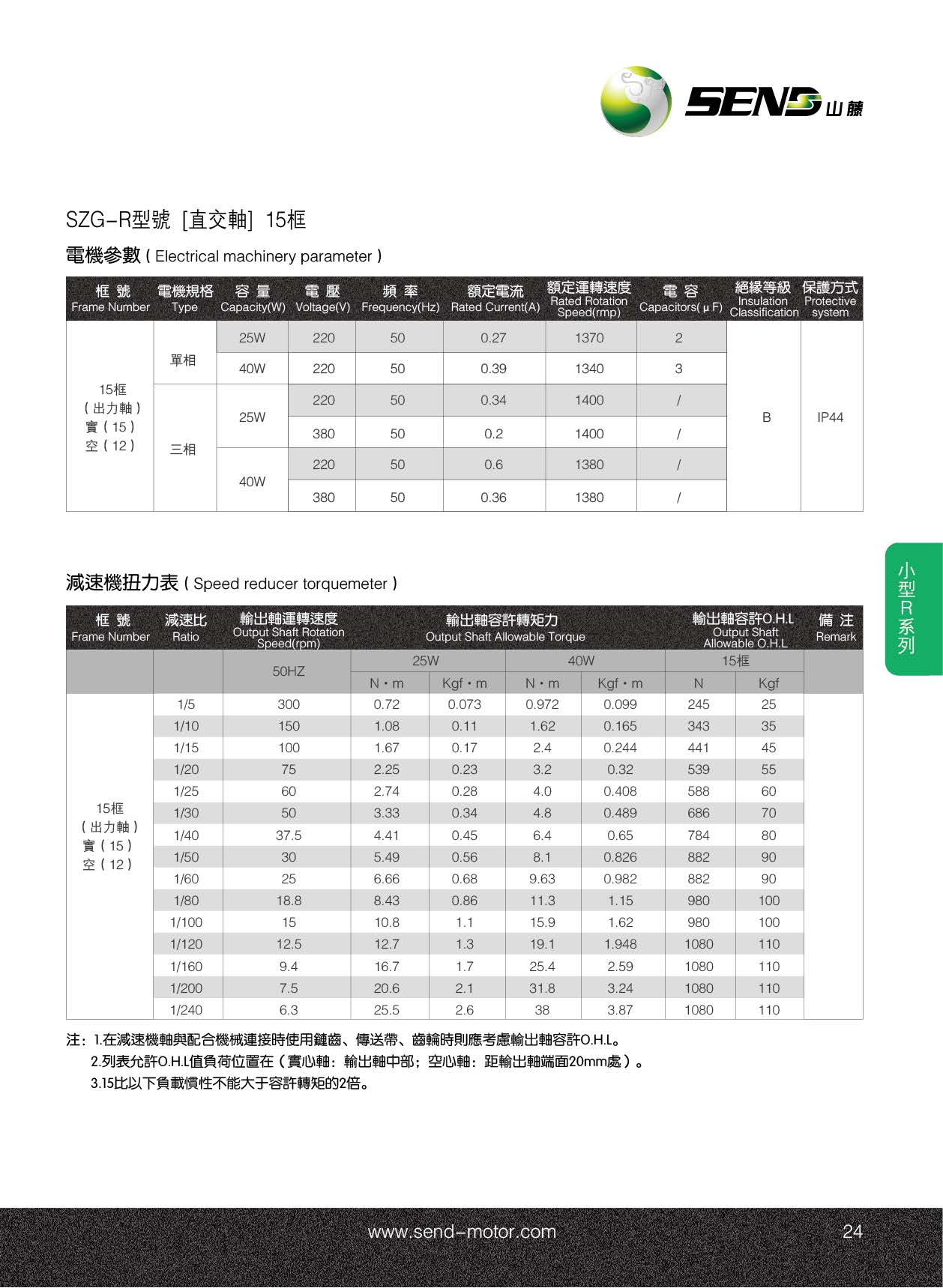 直交轴减速电机SZG15