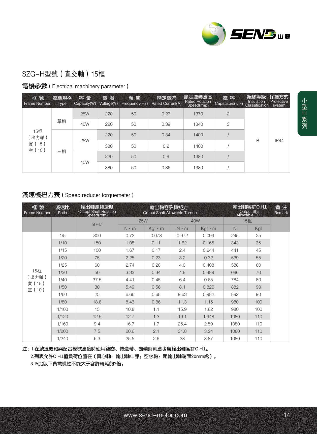 品牌直角轴减速电机