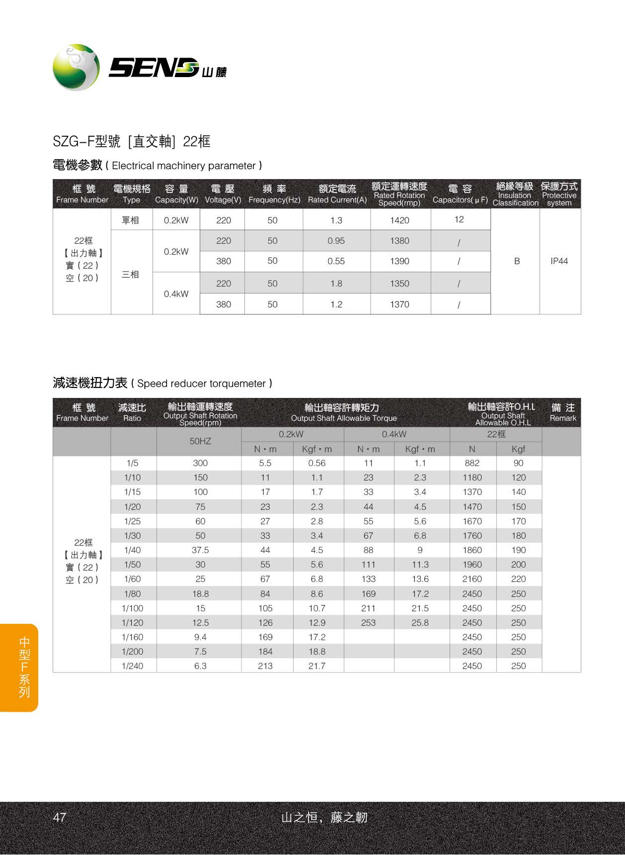 SZG22F山藤减速机