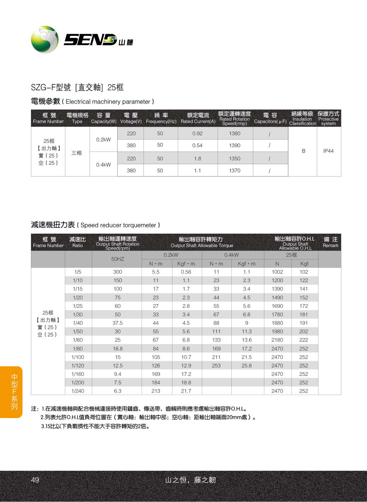 SZG25F直交轴减速电机