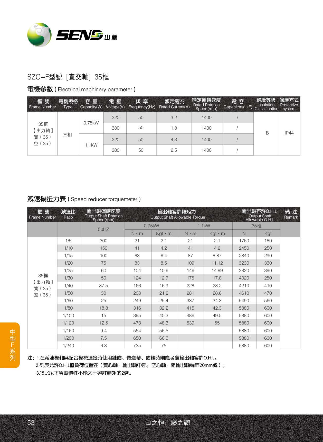 SZG35F直角减速电机