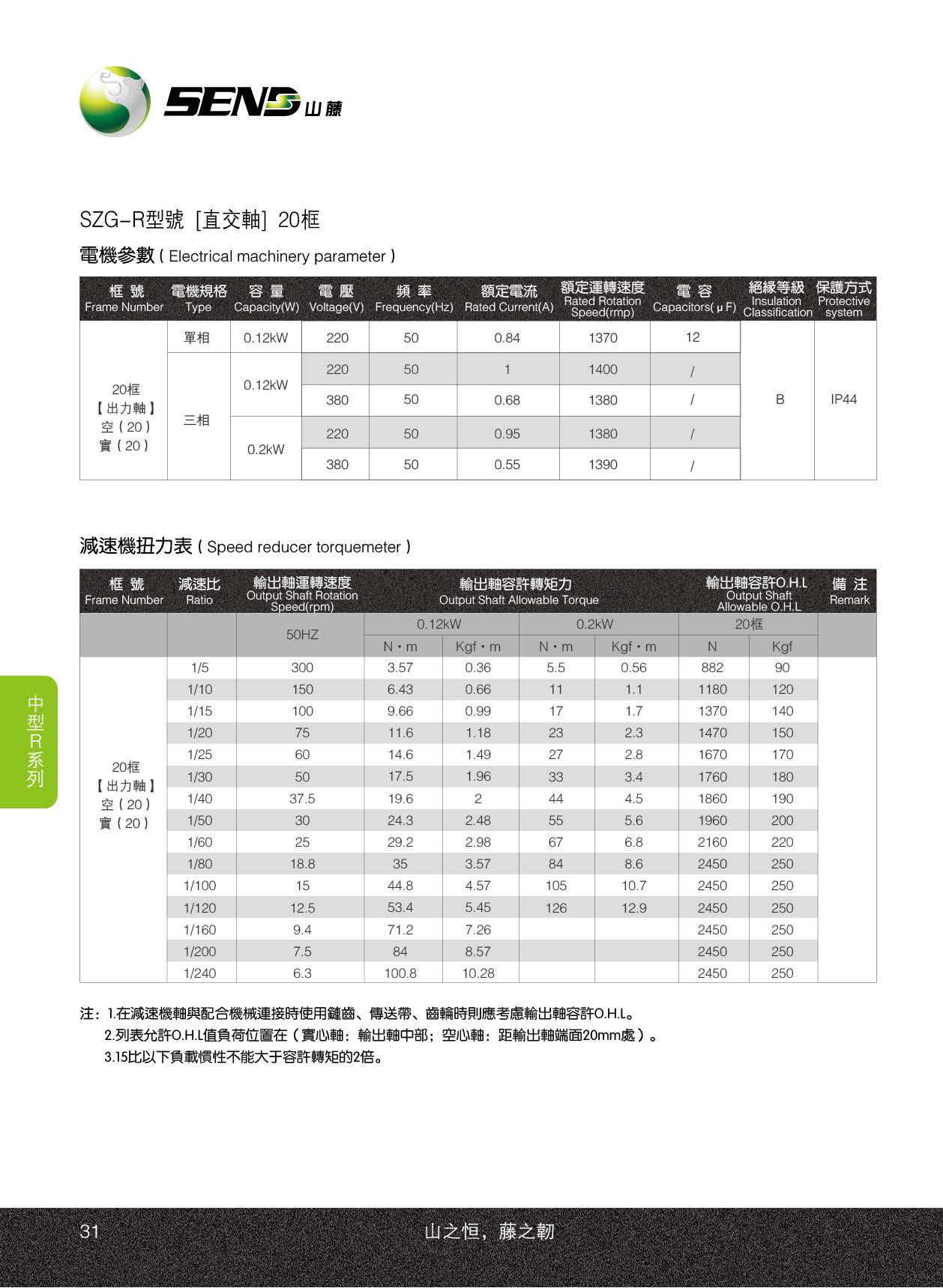 直交轴减速电机SZG