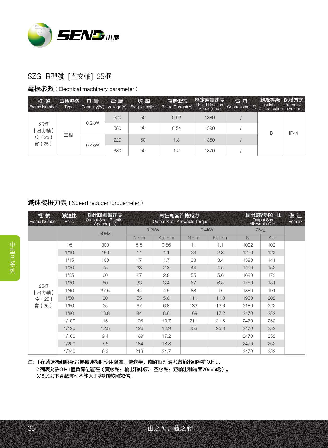 山藤减速电机25R