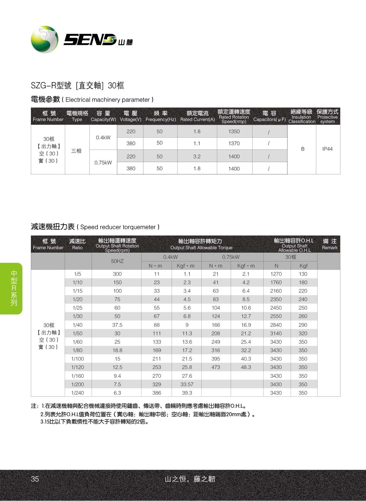 山藤减速电机SZG