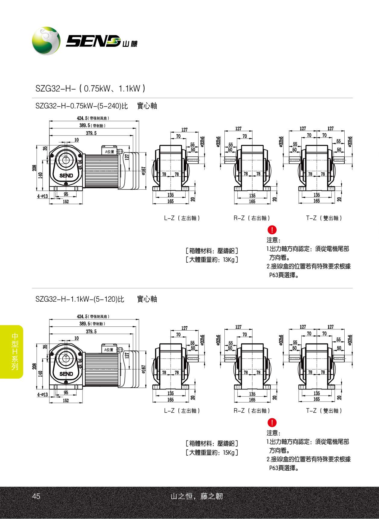 SZG32H减速机