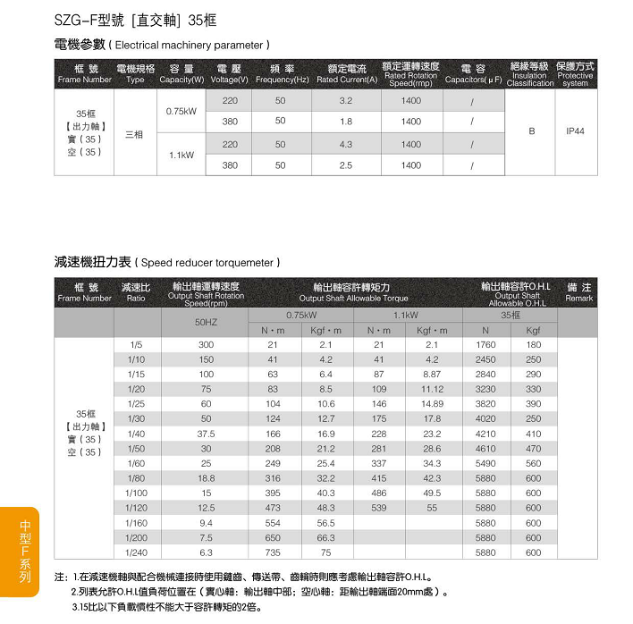 山藤直角中空减速机