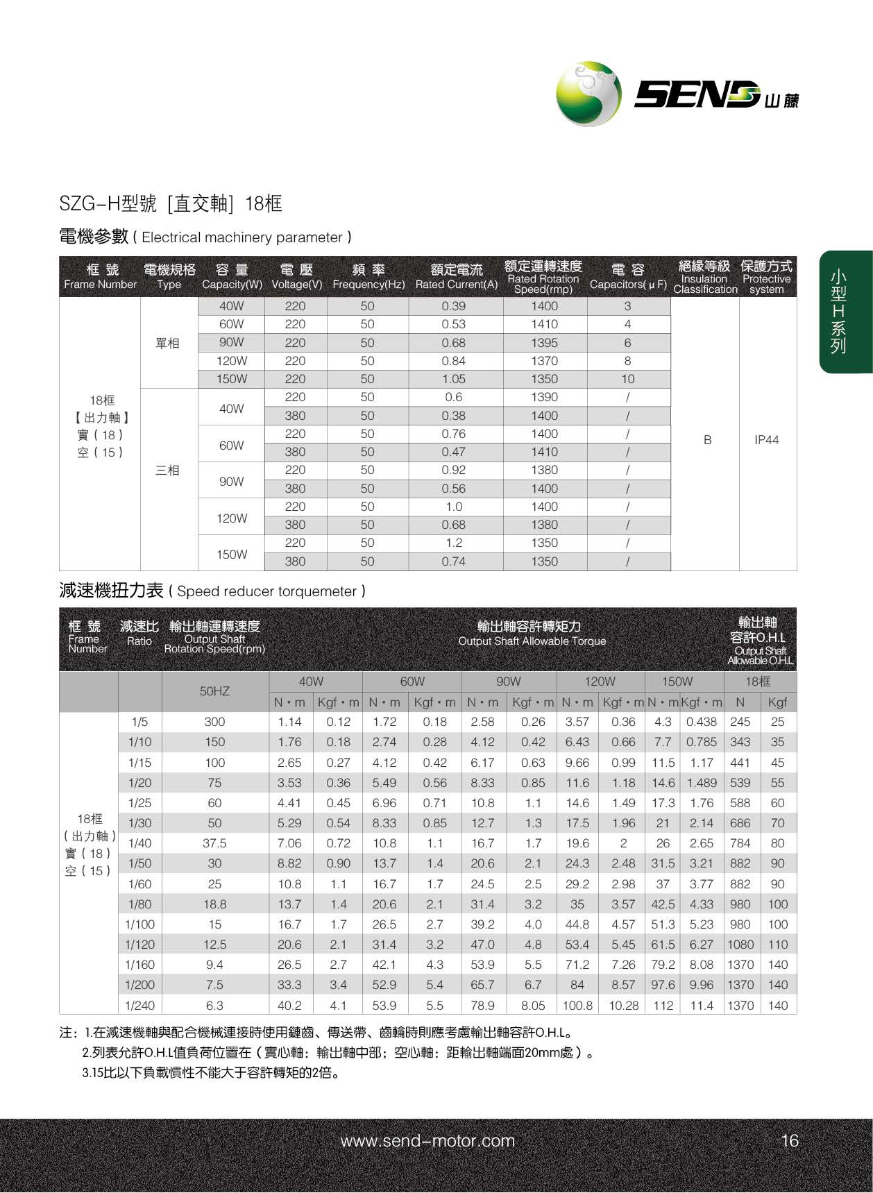 小型直交轴减速电机